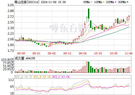 环保卫生 第85页